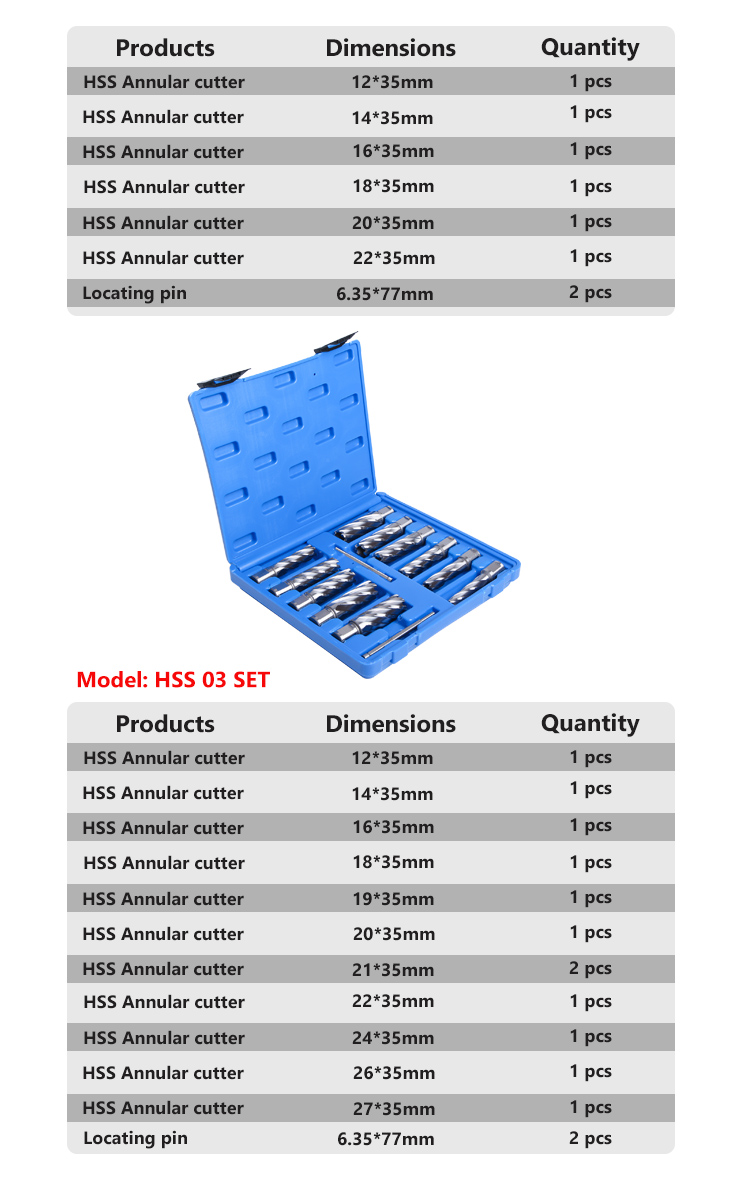 Weldon shank Universal shank HSS annular cutter TCT hollow bit set